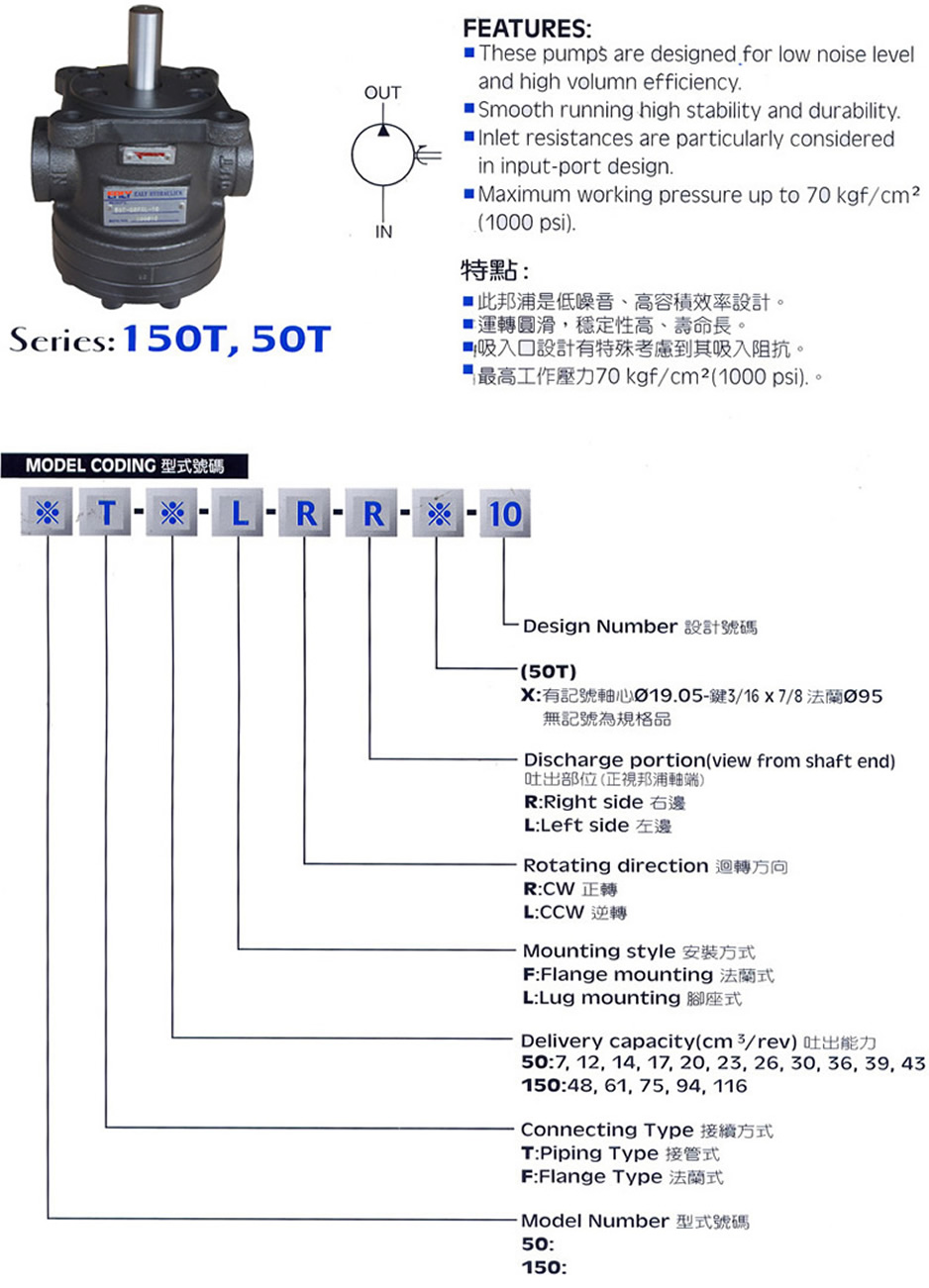 ߮50T 150TϵҶƬͺ˵